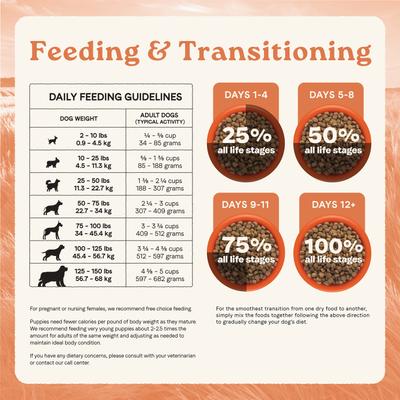 Show full view: CANIDAE All Life Stages Real Salmon & Ancient Grains Recipe Dry Dog Food, 27-lb bag slide 8 of 10