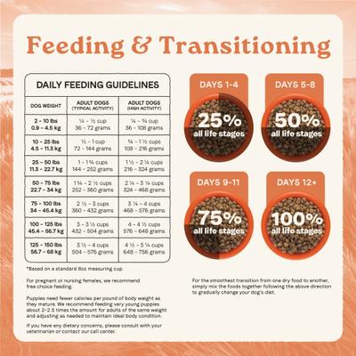 Show full view: CANIDAE All Life Stages Salmon Recipe High Protein Dry Dog Food, 4-lb bag slide 10 of 11