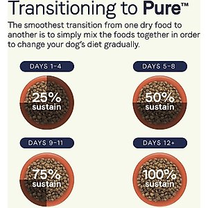 CANIDAE Grain-Free PURE Limited Ingredient Salmon & Sweet Potato Recipe Dry Dog Food, 12-lb bag