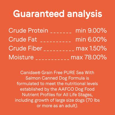 Show full view: CANIDAE PURE Limited Ingredient Salmon & Sweet Potato Recipe Canned Food + Salmon & Sweet Potato Recipe Dry Dog Food slide 5 of 9