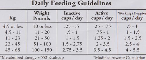 Show full view: Canine Caviar Limited Ingredient Diet Wild Ocean Holistic Entrée All Life Stages Grain-Free Dry Dog Food, 11-lb bag slide 5 of 8