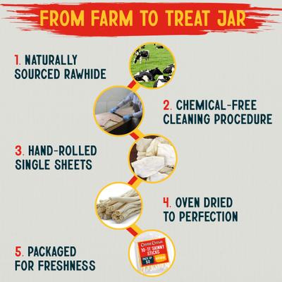 Show full view: Canine Chews 10-11-inch Retriever Skinny Stick Beef Flavor Dental Dog Chews, 50 count slide 8 of 8