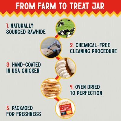 Show full view: Canine Chews 5-inch Chicken Coated Rawhide Twist Stick Dental Dog Chews, 45 count slide 7 of 7