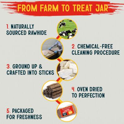 Show full view: Canine Chews 5-inch Rawhide Munchy Beef & Chicken Flavor Dental Dog Chews, 100 count slide 7 of 7