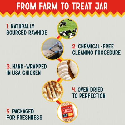 Show full view: Canine Chews 5-inch Rawhide Twist Chicken Flavor Dental Dog Chews, 100 count slide 8 of 8