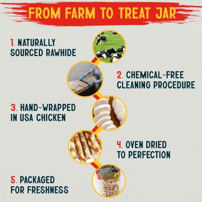 Show full view: Canine Chews 5-inch Rawhide Twist Chicken Flavor Dental Dog Chews, 45 count slide 8 of 8