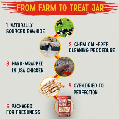 Show full view: Canine Chews Chicken Wrapped Rawhide Chews Dog Treats, 125 count slide 4 of 6