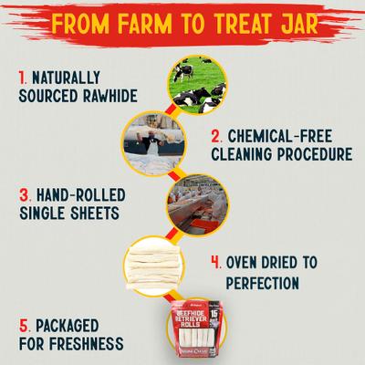 Show full view: Canine Chews Premium Beefhide Rawhide Chews Dog Treats, 15 count slide 7 of 8