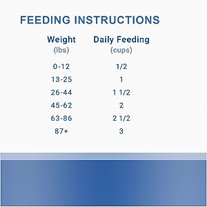 Canisource Grand Cru Fish Grain-Free Dehydrated Dog Food, 22.05-lb bag