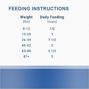 Canisource Grand Cru Fish Grain-Free Dehydrated Dog Food, 4.41-lb bag