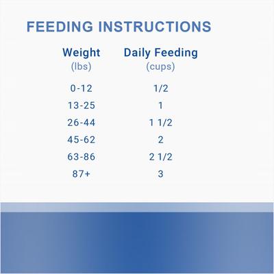 Show full view: Canisource Grand Cru Pork & Lamb Grain-Free Dehydrated Dog Food, 22.05-lb bag slide 5 of 6