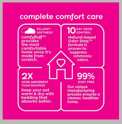 Show full view: Carefresh Small Animal Bedding, Blue, 50-L slide 4 of 10