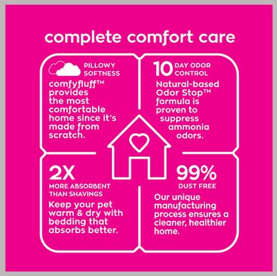 Show full view: Carefresh Small Animal Bedding, Natural, 14-L slide 4 of 10