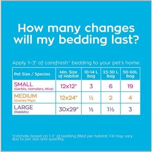 Carefresh Small Animal Bedding, Natural, 14-L