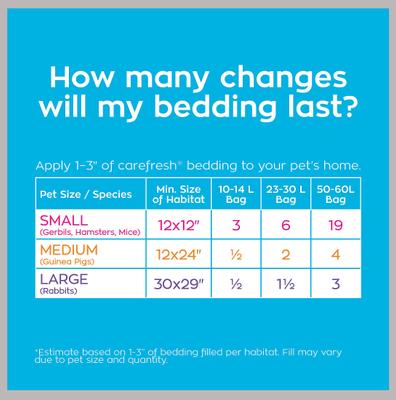 Show full view: Carefresh Small Animal Bedding, Natural, 14-L slide 8 of 10