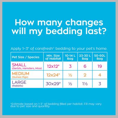 Show full view: Carefresh Small Animal Bedding, Natural, 30-L slide 8 of 10