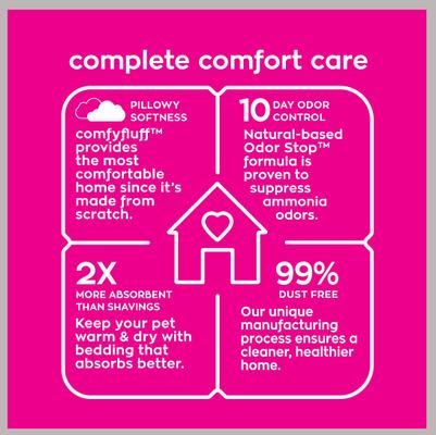 Show full view: Carefresh Small Animal Bedding, Natural, 60-L, bundle of 2 slide 4 of 11