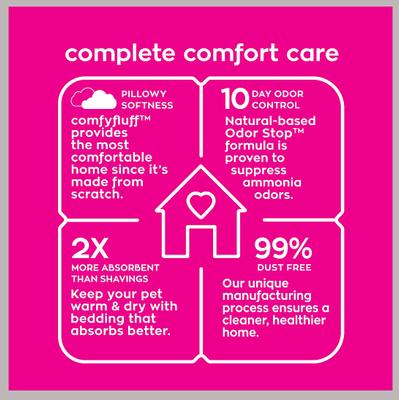 Show full view: Carefresh Small Animal Bedding, White, 10-L slide 4 of 10