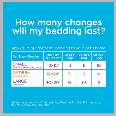 Show full view: Carefresh Small Animal Bedding, White, 10-L slide 8 of 10