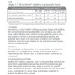 Show in main carousel: Carefresh Small Animal Bedding, White, 23-L slide 5 of 10