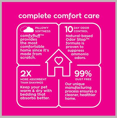 Show full view: Carefresh Small Animal Bedding, White, 50-L slide 4 of 10