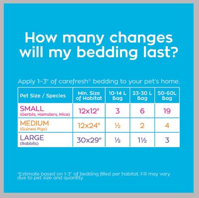 Show full view: Carefresh Small Animal Bedding, White, 50-L slide 8 of 10