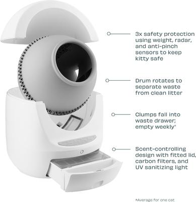 Show full view: Casa Leo Leo's Loo Too Wifi Enabled Cat Litter Box, Leo Gray slide 4 of 11