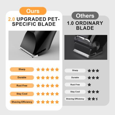 Show full view: Casfuy 2-Speed Cordless Dog, Cat, & Small Pet Hair Grooming Clipper Kit, Black slide 4 of 7