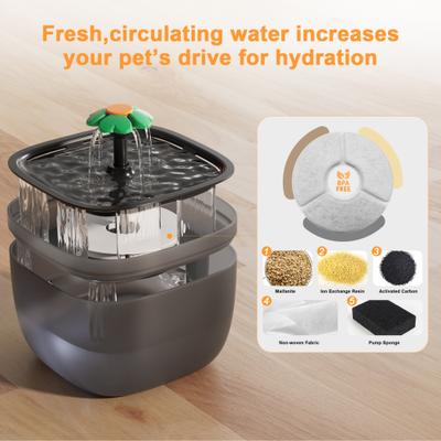 Show full view: Casfuy W7 Multi-directional Streams Quiet Automatic Dog & Cat Water Fountain, 70-oz, Black slide 6 of 8