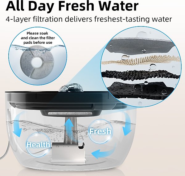Show full view: Casfuy W8 Quiet Stainless Steel Dog & Cat Water Fountain with LED Light, Black, 102-oz slide 5 of 9