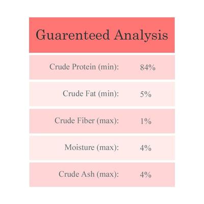 Show full view: Cat-Man-Doo Life Essentials Wild Alaskan Salmon Freeze-Dried Cat & Dog Treats, 5-oz bag, bundle of 2 slide 6 of 9