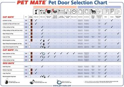 Cat Mate 4-Way Locking Cat Flap with Door Liner, Brown slide 2 of 3