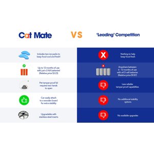 Cat Mate C500 Digital 5 Meal Automatic Dog & Cat Feeder