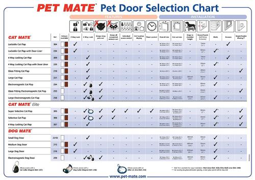 Show full view: Cat Mate Lockable Cat Flap/Door with Door Liner, White slide 4 of 7