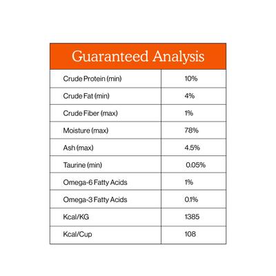 Show full view: Cat Person by Weruva Chicken & Turkey Grain-Free Pate Wet Cat Food, 2.75-oz tray, case of 5 slide 7 of 11