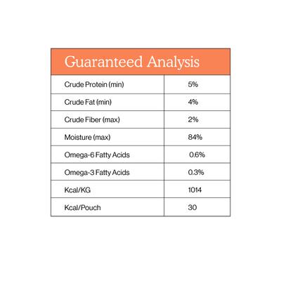 Show full view: Cat Person by Weruva Digestive Turkey & Salmon Puree Lickable Supplement for Cats, 1.05-oz pouch, case of 7 slide 7 of 9