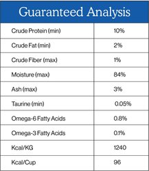 Cat Person by Weruva Salmon & Mackerel Shreds in Broth Grain-Free Wet Cat Food, 2.75-oz cup, case of 5 slide 2 of 8