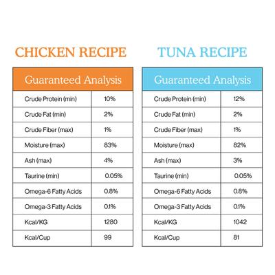 Show full view: Cat Person by Weruva Shredded Chicken & Tuna in Broth Variety Pack Grain-Free Wet Cat Food, 2.75-oz cup, case of 8 slide 8 of 10