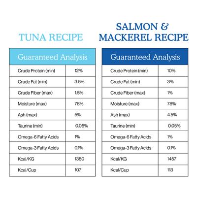 Show full view: Cat Person by Weruva Tuna, Salmon, & Mackerel Variety Pack Grain-Free Pate Wet Cat Food, 2.75-oz cup, case of 8 slide 8 of 10