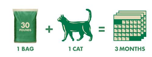 Show full view: Catalyst Pet Healthy Formula Cat Litter, 30-lb bag slide 4 of 9