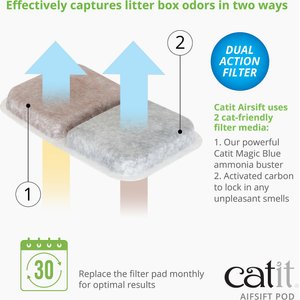 Catit Airsift Dual Action Odor Reducing Pod