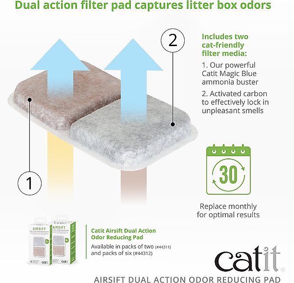 Show full view: Catit Airsift Dual Odor Reducing Cotton Cat Pad, 2 pack slide 4 of 9