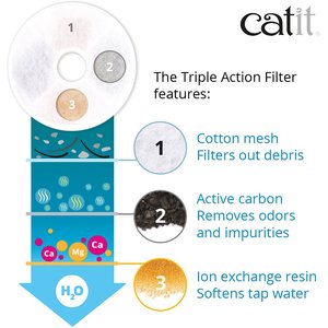 Catit Triple Action Pet Fountain Filter, 5 pack