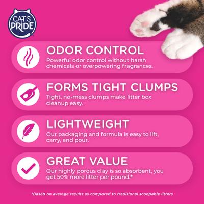 Show full view: Cat's Pride Easy Scoop Lightweight Scented Clumping Cat Litter, 10-lb jug slide 4 of 9