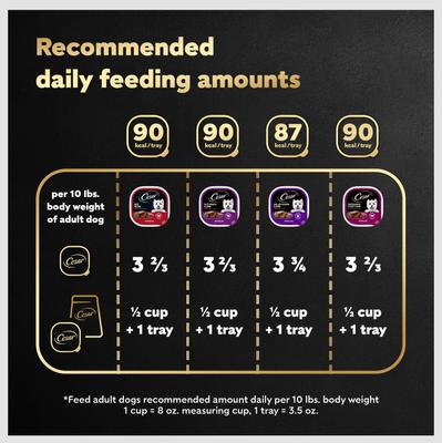 Show full view: Cesar Classic Loaf in Sauce Beef Recipe, Filet Mignon, Grilled Chicken & Porterhouse Steak Flavors Variety Pack Grain-Free Small Breed Adult Wet Dog Food Trays, 3.5-oz, case of 24 slide 8 of 12