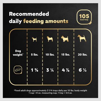 Show full view: Cesar Classic Loaf in Sauce Chicken & Liver Recipe Grain-Free Small Breed Adult Wet Dog Food Trays, 3.5-oz, case of 24 slide 8 of 12