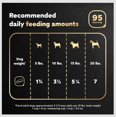 Show full view: Cesar Classic Loaf in Sauce Duck Recipe Dog Food Trays, 3.5-oz, case of 24 slide 8 of 12