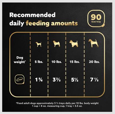 Show full view: Cesar Classic Loaf in Sauce Filet Mignon Flavor Grain-Free Small Breed Adult Wet Dog Food Trays, 3.5-oz, case of 24 slide 8 of 12