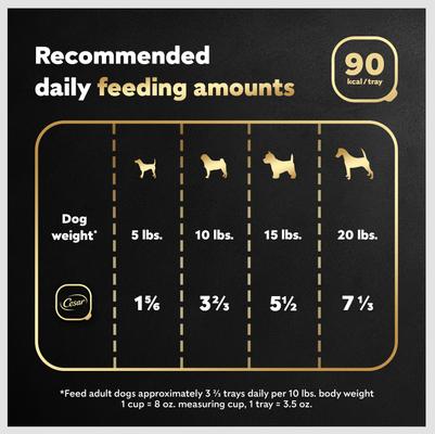 Show full view: Cesar Classic Loaf in Sauce Grilled Steak & Eggs Flavor Small Breed Adult Wet Dog Food Trays, 3.5-oz, case of 24 slide 8 of 12