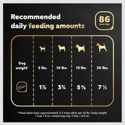 Show full view: Cesar Classic Loaf in Sauce Smoked Bacon & Egg Flavor Grain-Free Small Breed Adult Wet Dog Food Trays, 3.5-oz, case of 24 slide 8 of 12